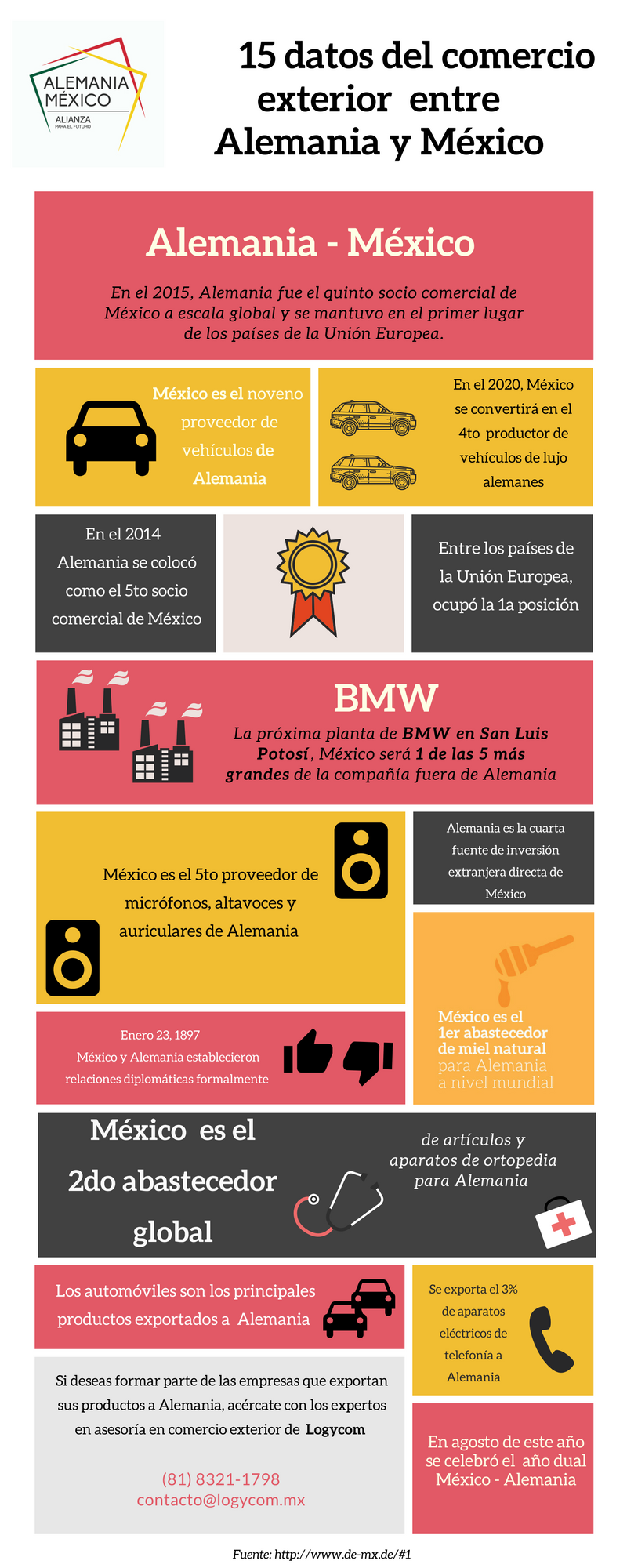 datos-de-comercio-exterior-entre-mexico-alemania