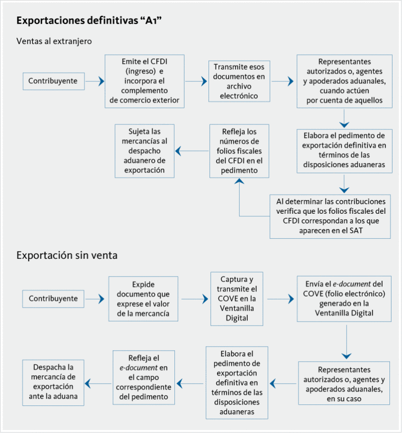 CFDI-comercio exterior