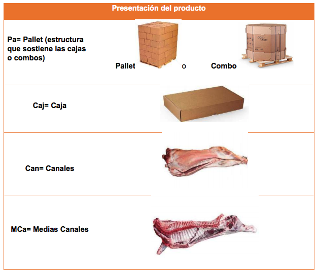 Logycom ejemplo de palets en importación de carne