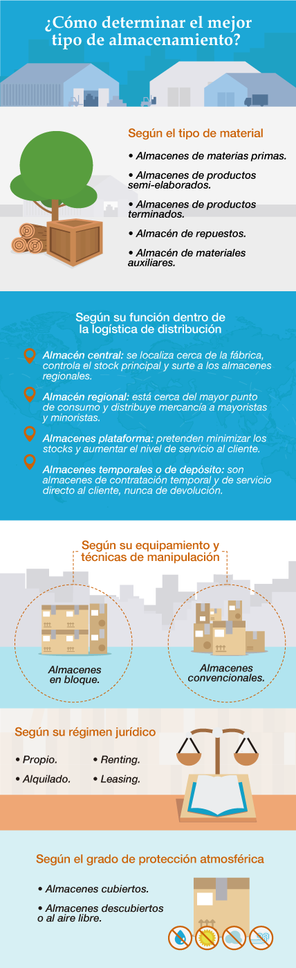 tipos-de-almacenamiento-de-mercancias