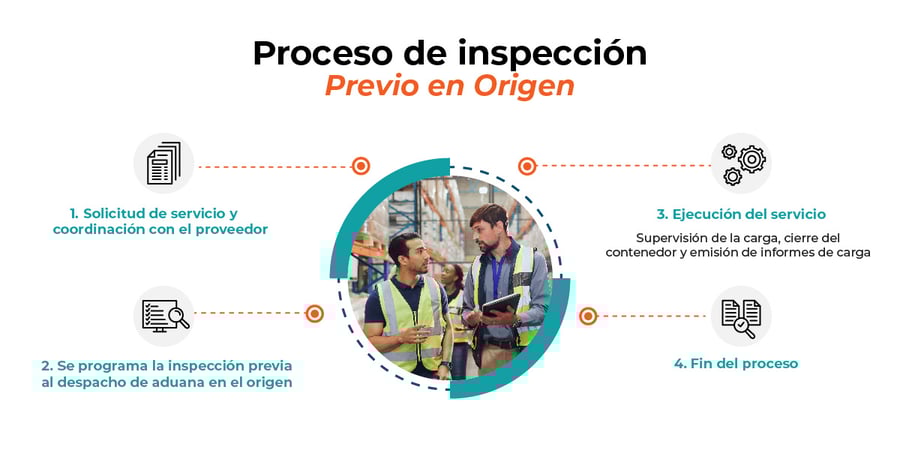 Proceso de inspección Previo en Origen