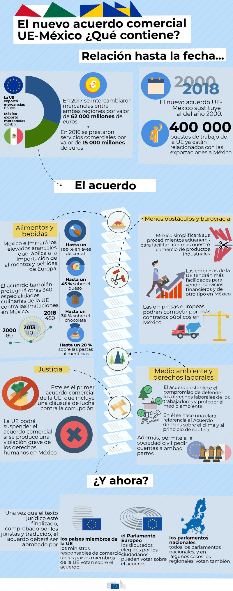 tlcuem-ventajas-y-tr-mites-para-importaci-n-y-exportaci-n